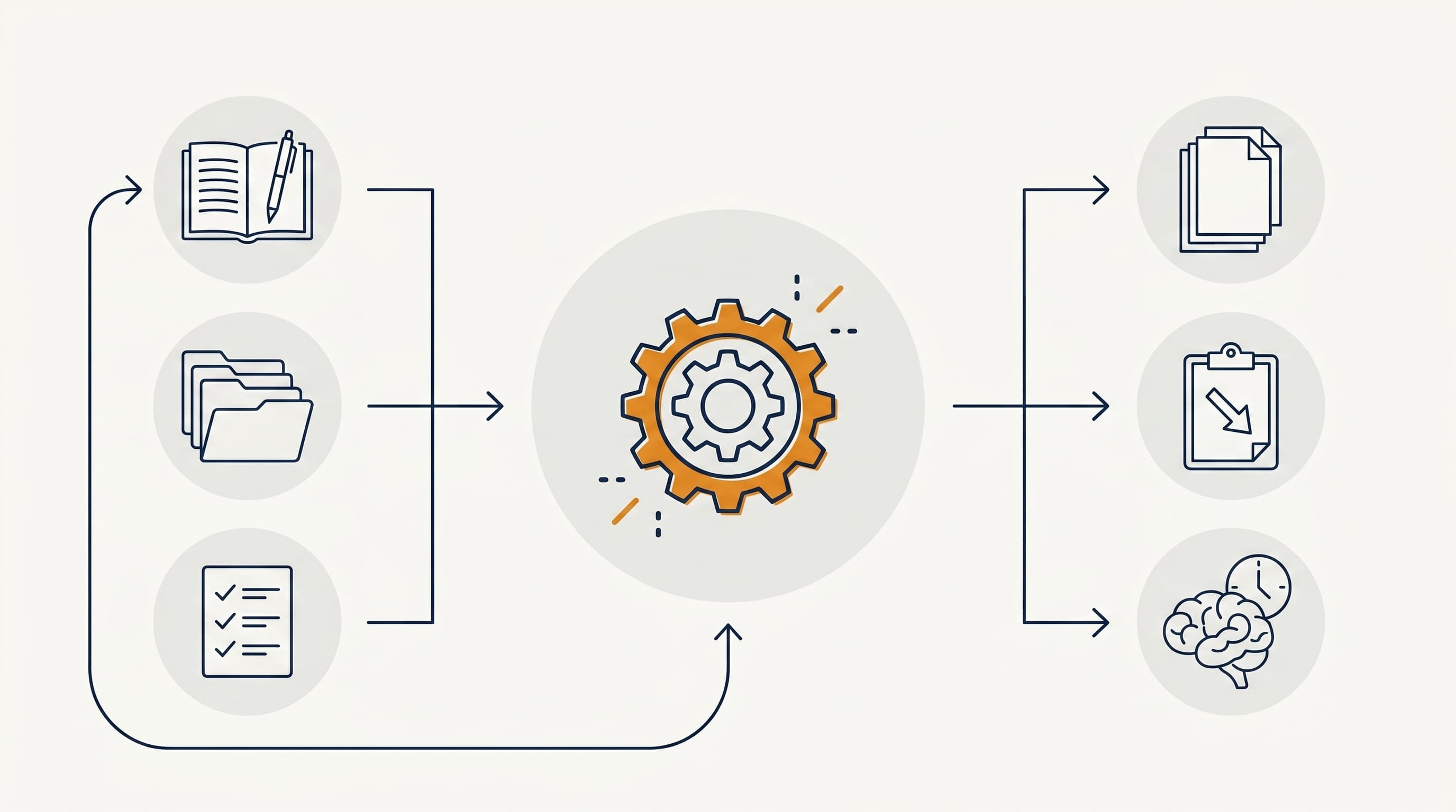 Diagram of Klaus: memory, files, and tasks feed into Claude which produces knowledge documents, tasks, and long memory