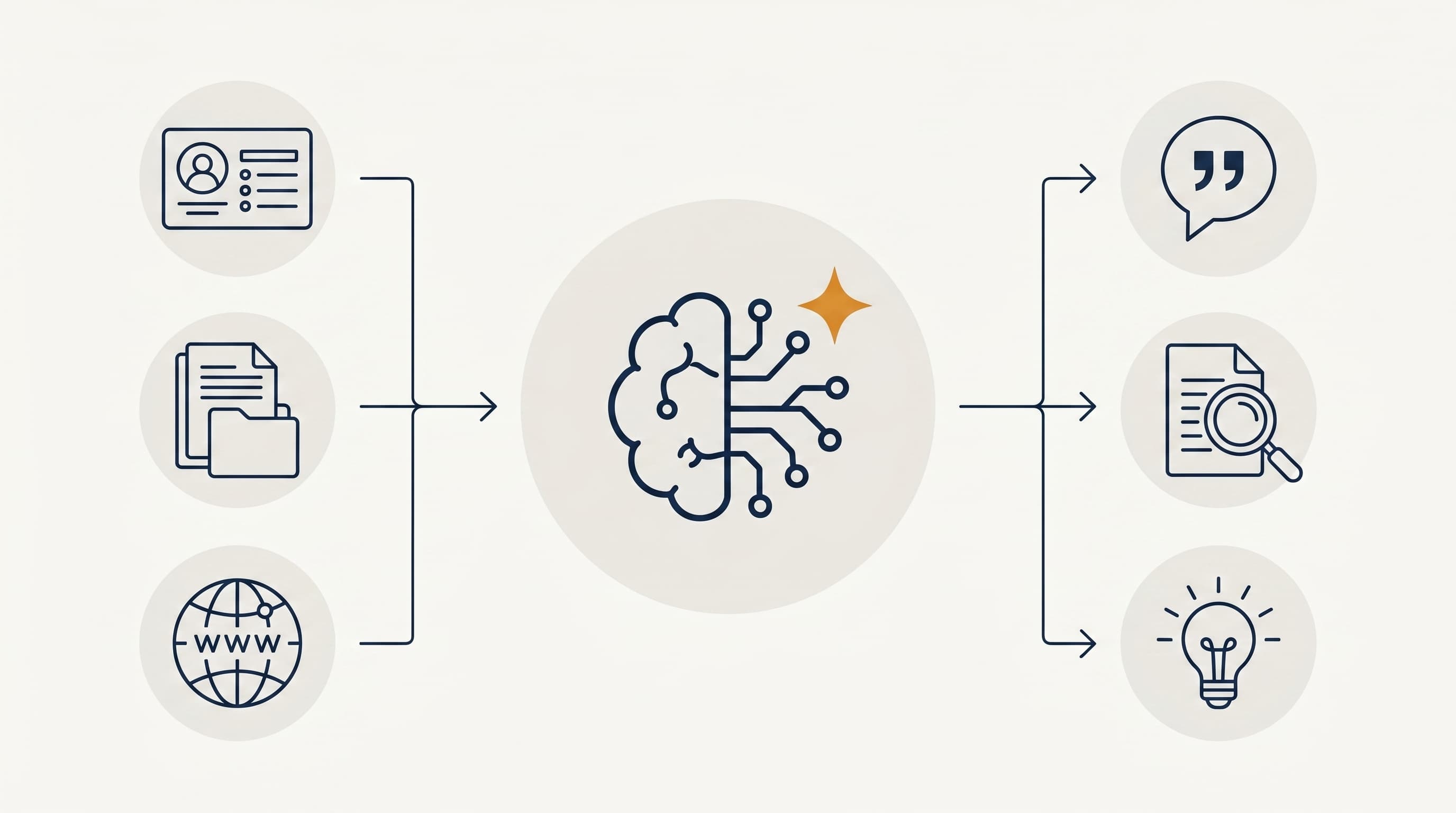 Diagram of the MAS VC Chatbot: CiviCRM and knowledge inputs feed an AI agent that answers VC questions with citations